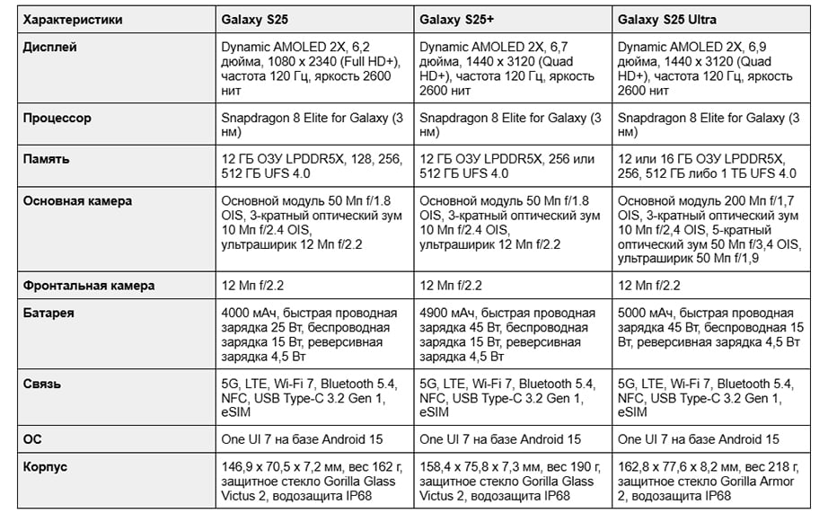 Galaxy S25