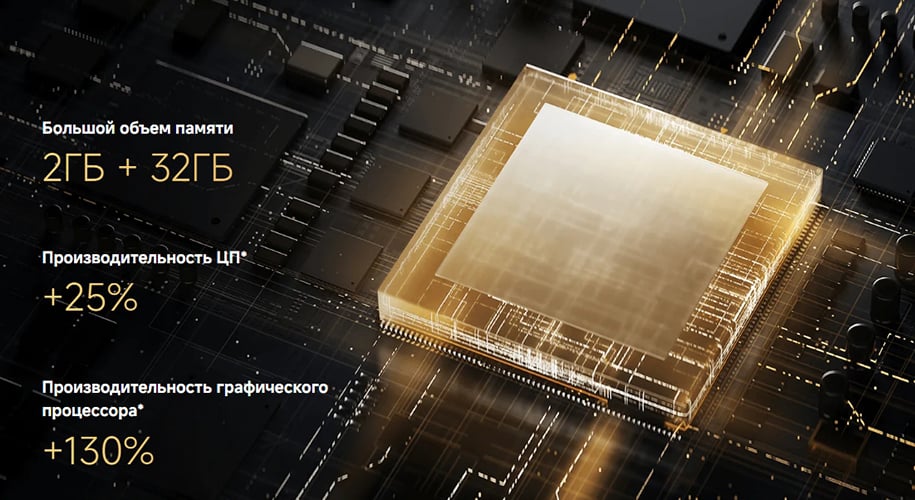 Xiaomi TV Box S 3rd Gen