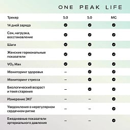 Фитнес-браслет Whoop MG Life SuperKnit Luxe Obsidian with Titanium - фото 5