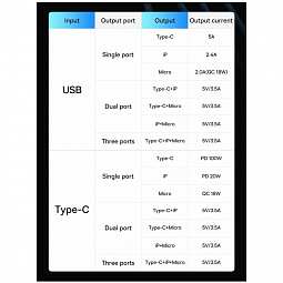 Кабель для быстрой зарядки Baseus Two-for-Three (U+C) to microUSB 18W/Lightning 20W/Type-C 100W, 1.2m, Черный, CASS030101 - фото 5